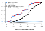 Properties of machine learning and FDRs for discovery in large scale data